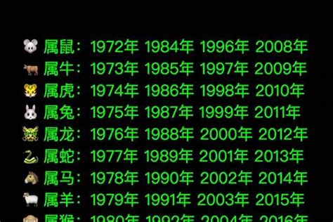 2008年生肖|2008年出生的属什么,2008年是什么生肖